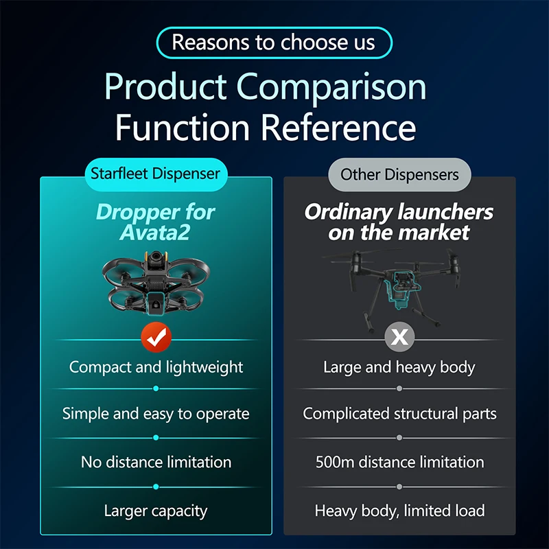 DJI Avata 2 Drone Airdrop 시스템  - Drone Multispectral 리뷰 및 가격